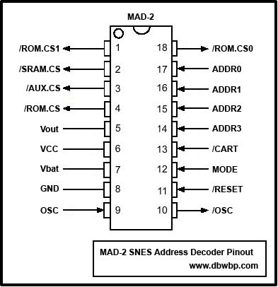 SNES MAD-2 address decoder pinout and truth table